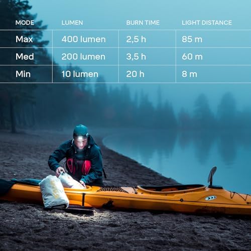 Silva Head Torch Battery Powered - Explore 4-400 Lumen LED Headlight - 3 Brightness Levels & 3 LED Colours - Waterproof and Powerful Head Torch with Battery Indicator