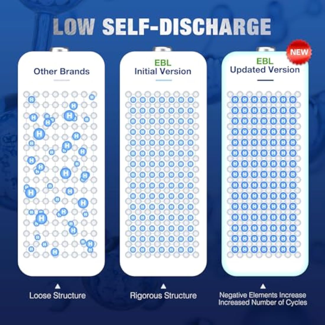 EBL 6 Counts D Rechargeable Batteries 10000mAh High-capacity D Size NiMH Batteries with Durable Storage Case for D Cell Rechargeable Batteries