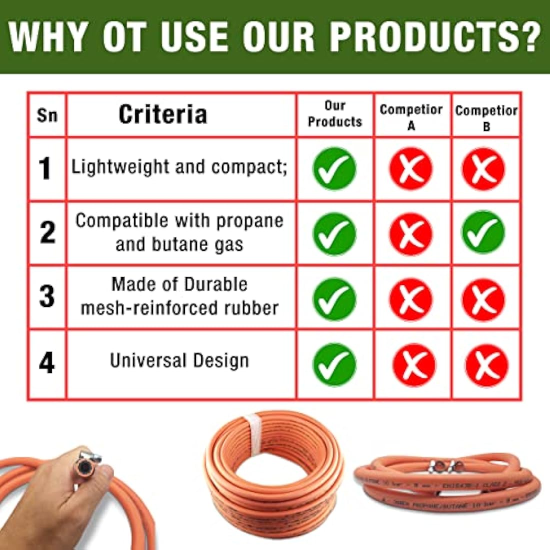 MYPURECORE 4m 8mm Premium High-Pressure Gas Hose Pipe with 2 Clips – Durable LPG Propane/Butane Pipe, Stamped with Manufacture Date, for BBQ, Caravan, Camping, Cookers, Heaters, Grill and Gas Bottles