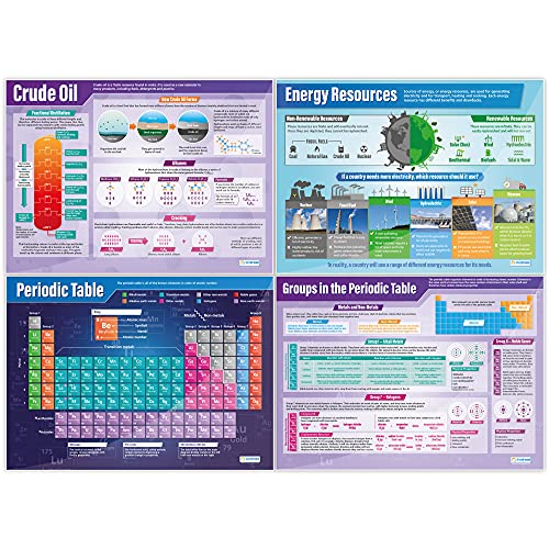 Chemistry Classroom Posters - Set of 15 - Laminated - EXTRA LARGE - A1 (850mm x 594mm) - Science Secondary School Classroom Wall Charts by Daydream Education
