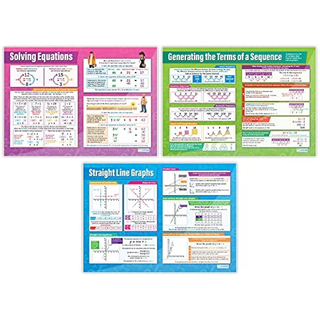 Daydream Education Algebra Math Posters - Set of 7 - Laminated - Extra-Large 33.5” x 24” - FREE Interactive Quizzes - Classroom Decoration - Bulletin Banner Charts
