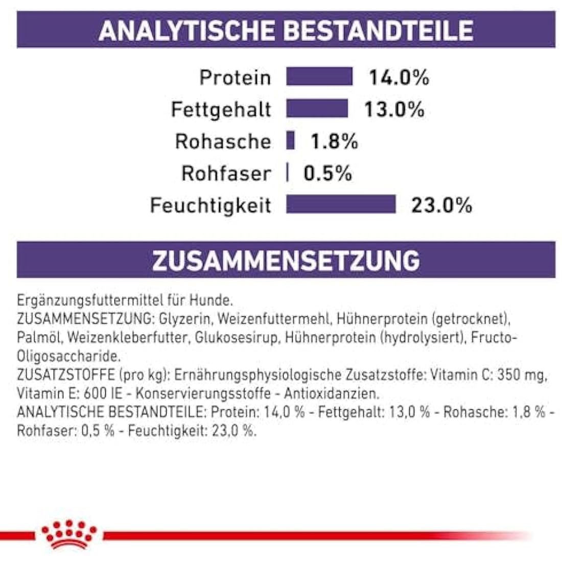 ROYAL CANIN Pill Assist (medium and large dog) 224g