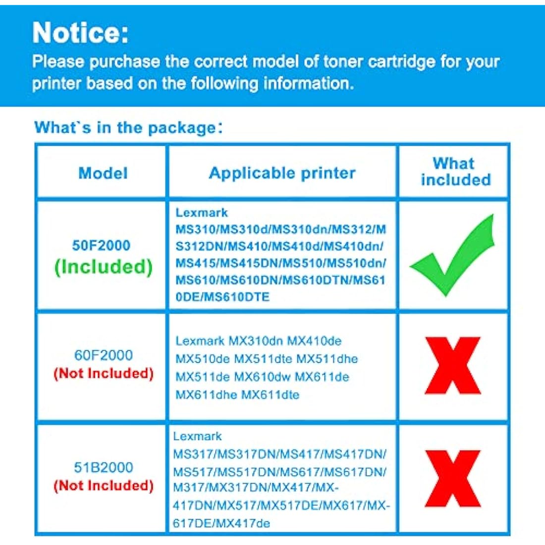 LCL 50F2000 50F000G 500G 502 Toner Cartridge Compatible for Lexmark MS310 MS310dn MS310d MS312DN MS510dn MS410 MS410d MS415DN MS410dn MS510 MS510dn MS610 MS610DN MS610DTN MS610DE MS610DTE (2 Black)