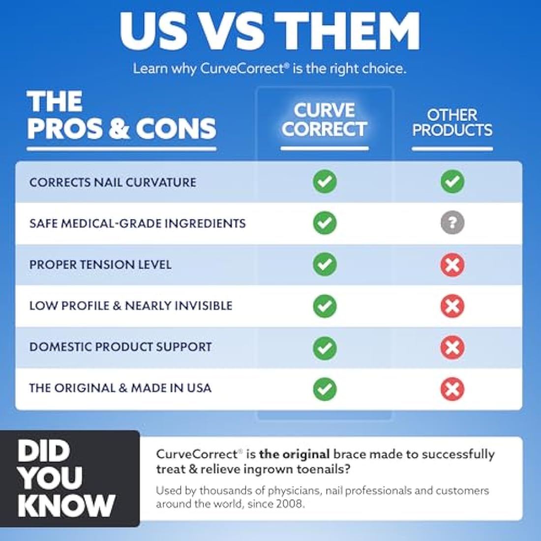 CurveCorrect Ingrown Toenail Home Treatment