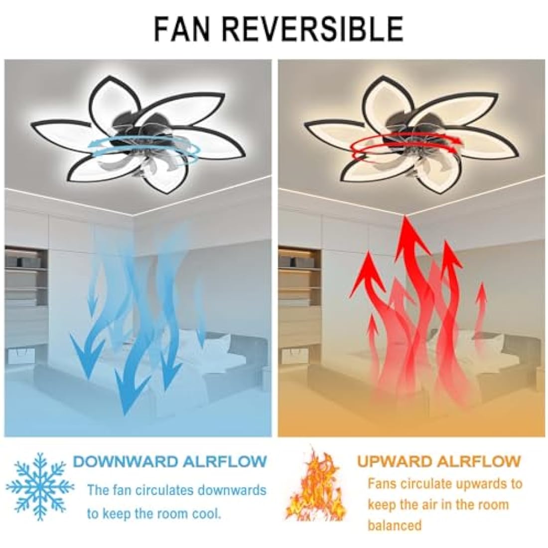 YUNZI Mute Ceiling Fan with Light with Remote Control, LED Dimmable Fan Ceiling Lamp, Modern Ceiling Fan Lighting for Living Room Bedroom Office, Adjustable 6 Speeds, White 78CM