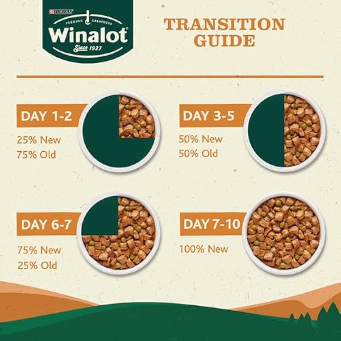 Winalot Meaty Chunks Mixed in Gravy Wet Dog Food 80x100g