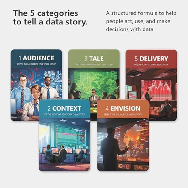 Data Storytelling Cards, 234 Cards to Transform Your Presentations, Reports, and Dashboards from Dull Data into Compelling Narratives that Inspire Action