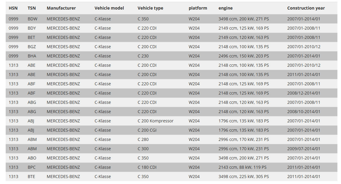 JOM Blueline Lowering Coilovers Mercedes C-Class W204 07-15 Not electric damper
