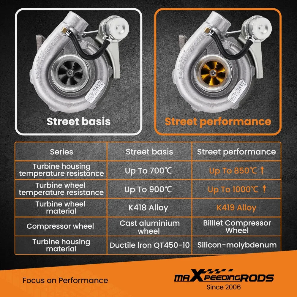 MXPR Billet Compressor Wheel Street Universal Turbocharger Perfect for 4 & 6 CYL 1.5 - 2.5