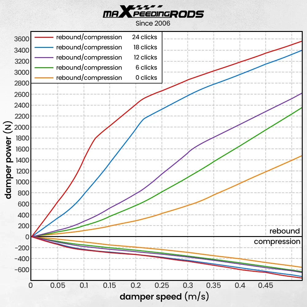 MXPR Adjustable Height Lowering Coilovers Mazda Miata MX5 NA NB Base SE LE 89-05