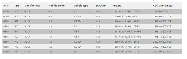 FK Audi A3 8L 1996-2003 Coilovers Lowering Adjustable Suspension