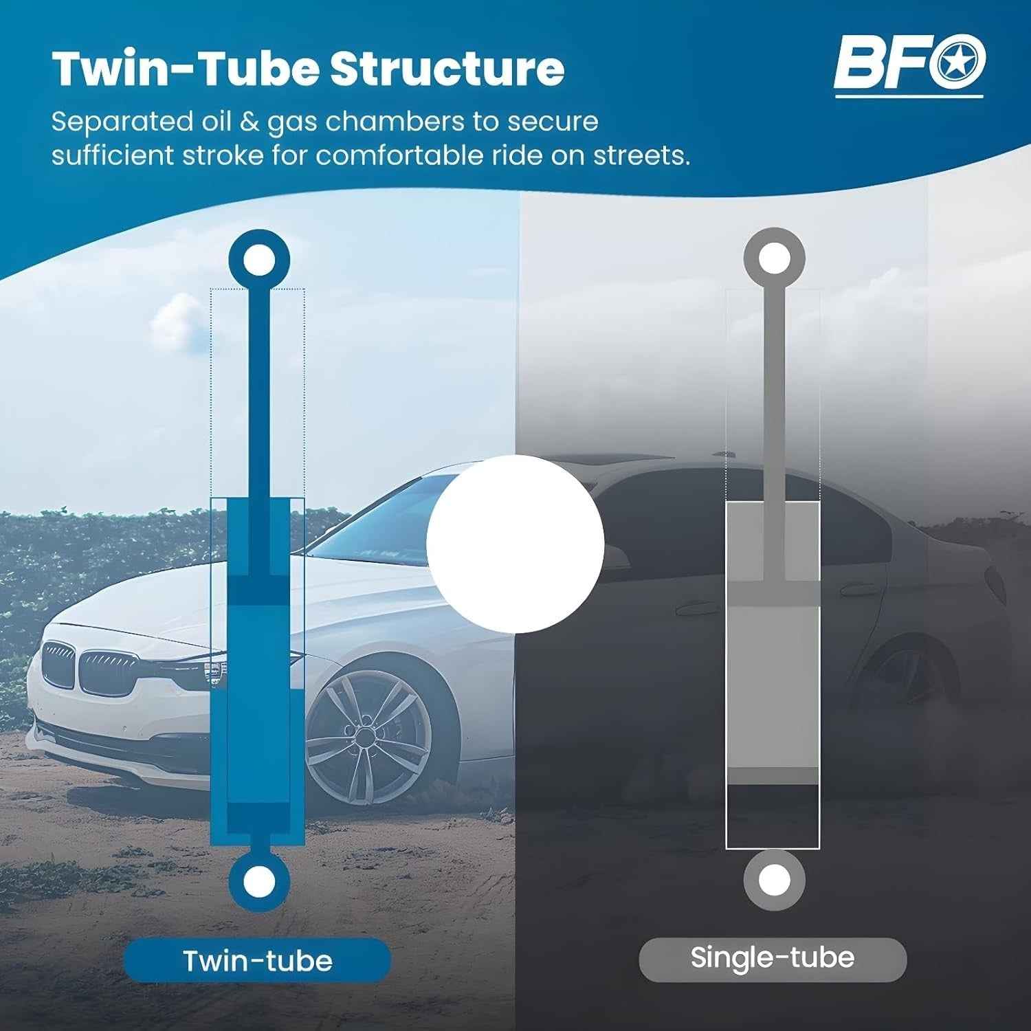 MXPR Coilovers Kit BMW 3 Series E36 Saloon 90-98 316 318 318 323 325 328 Coupe