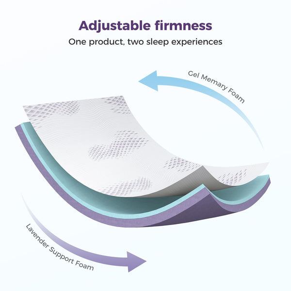 Inofia Sleep Gel Memory Foam Mattress Topper Double, 8CM GELEX Bed Topper with Washable Cover, Pressure Relief | Sleep Cooler, 2 Layer Foam for Rest Easy, 100-Night Home Trail (135x190)