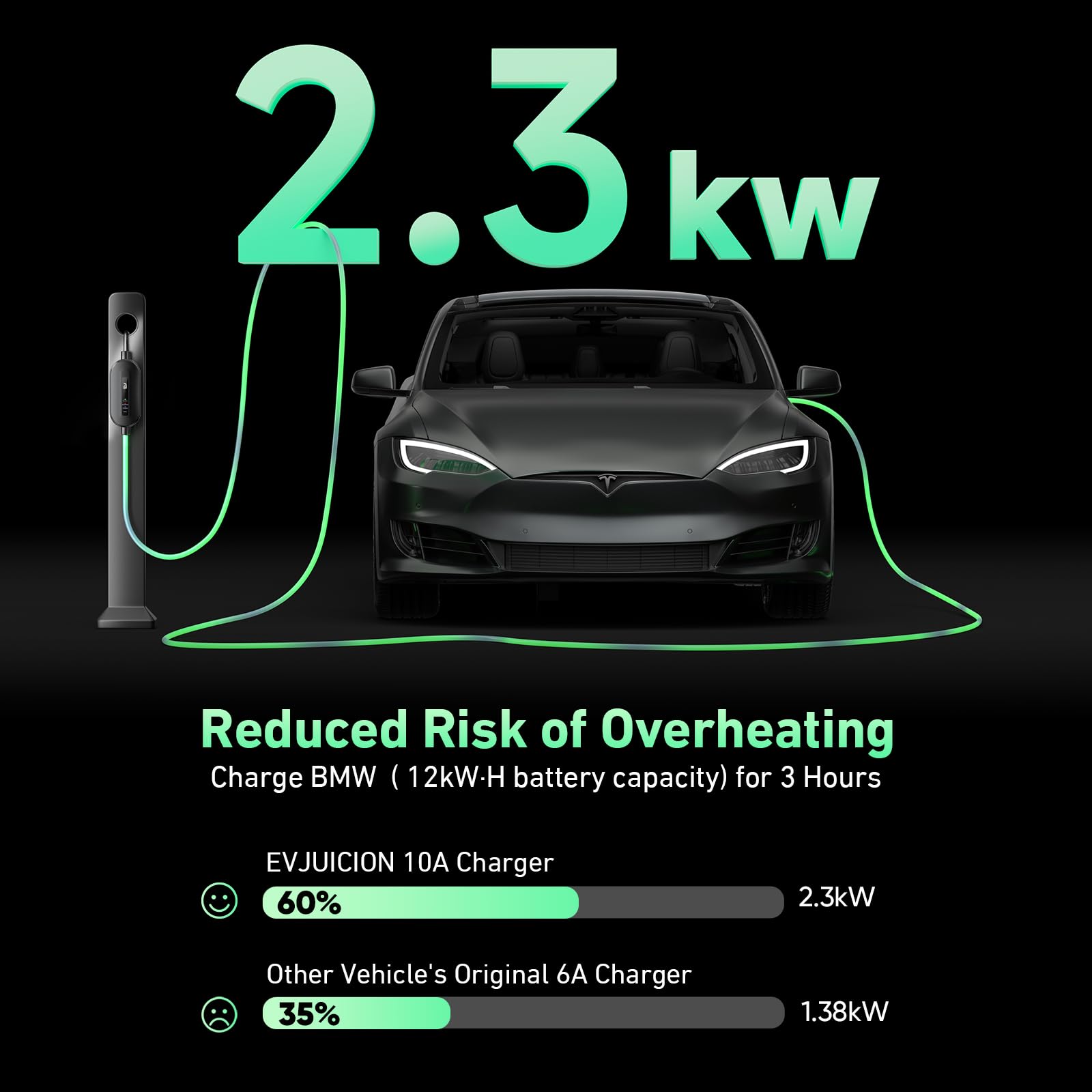 EVJUICION EV Charger Cable Type 2 to 3 Pin Plug 6M, Max. 2.3kW Portable Electric Car Charger, 10A Type 2 Charging Cable 3 Pin IP67/IP65, with LED Indicators&Carry Bag, for EVs and PHEVs (Black)