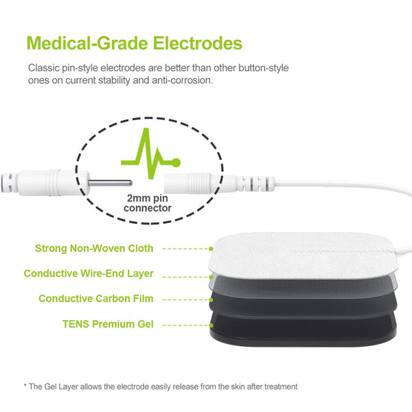 AUVON Dual Channel TENS Machine for Pain Relief, TENS Unit Muscle Stimulator with 20 Modes, 2" and 2"x4" TENS Pads Replacement