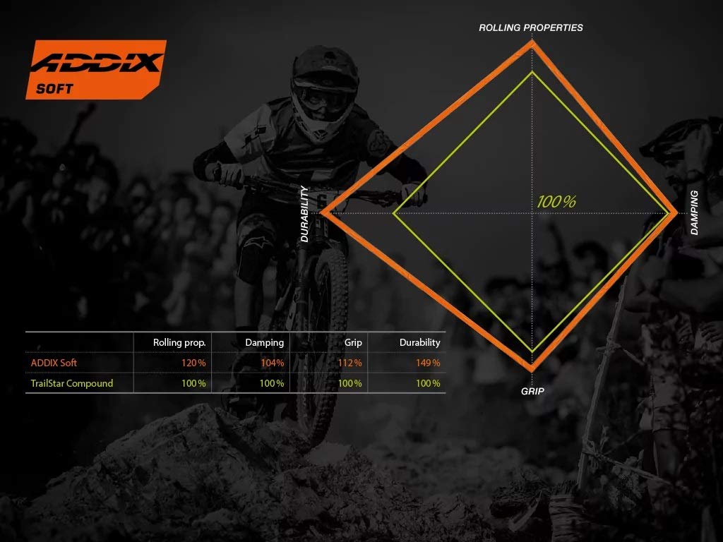 Schwalbe Eddycurrent Re.hs497, HS497-Pneumatico Unisex Adulto, Nero, 68,58 cm