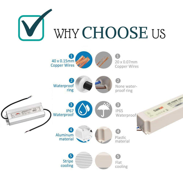 IP67 Waterproof Power Supply 12V, Low Voltage LED Driver 200W 16.7A