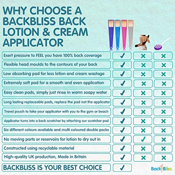 British Made Easy Reach Lotion Applicator for Back with Back Scratcher by BackBliss for Men and Women Clear/Blue