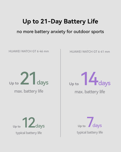 HUAWEI WATCH GT 6 GPS 46mm Smart Watch, 1.47''AMOLED Touchscreen, up to 21 days battery life, Cycling,100+ Sports Mode, iOS & Android, All-day Health Monitoring, Emotional Wellbeing, Black