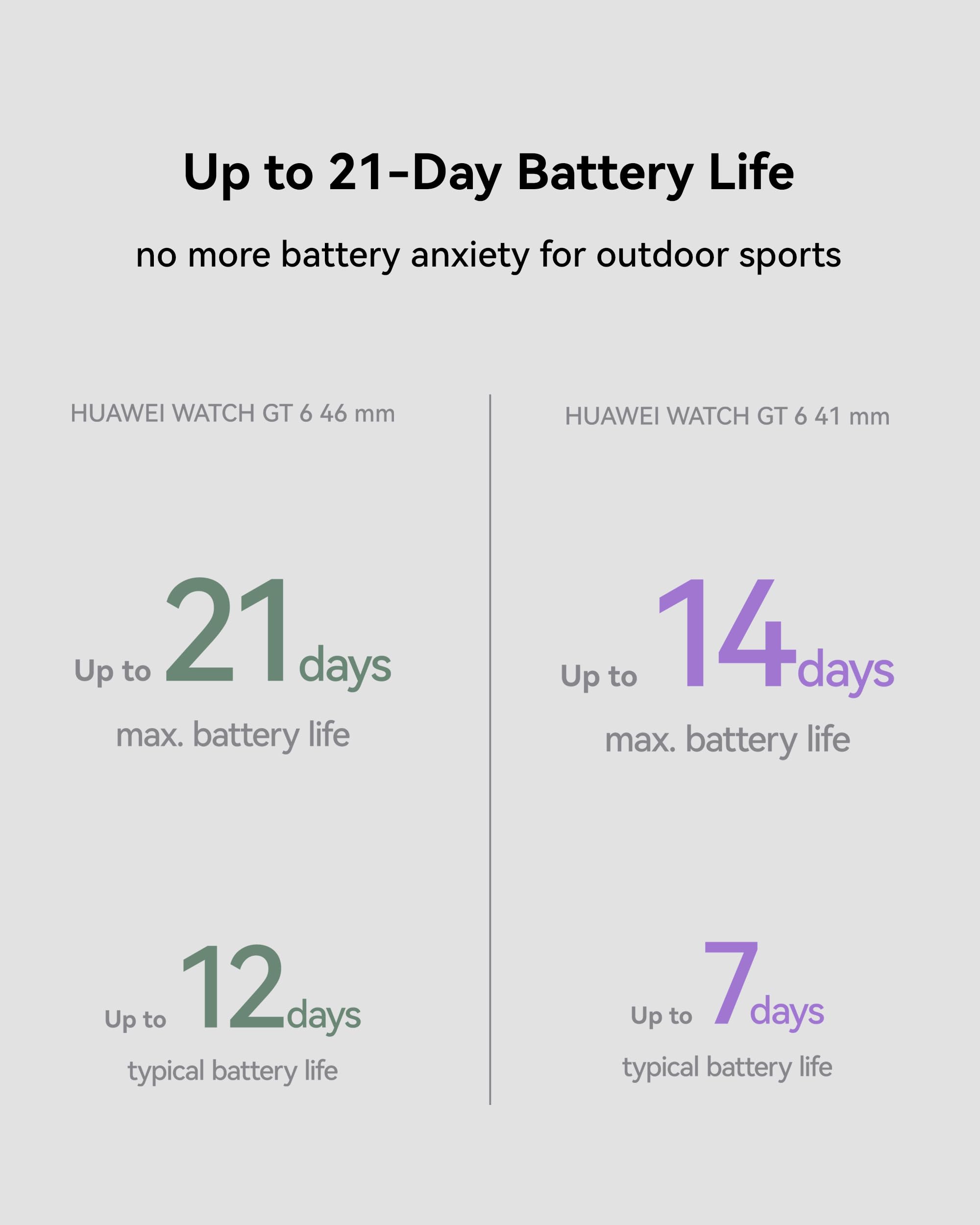 HUAWEI WATCH GT 6 GPS 46mm Smart Watch, 1.47''AMOLED Touchscreen, up to 21 days battery life, Cycling,100+ Sports Mode, iOS & Android, All-day Health Monitoring, Emotional Wellbeing, Black