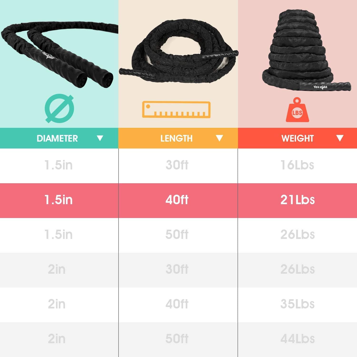 Yes4All Battle Exercise Training Rope with Protective Cover ? Steel Anchor & Strap Included - 38mm / 50mm Diameter Poly Dacron 9m, 12m, 15m Length