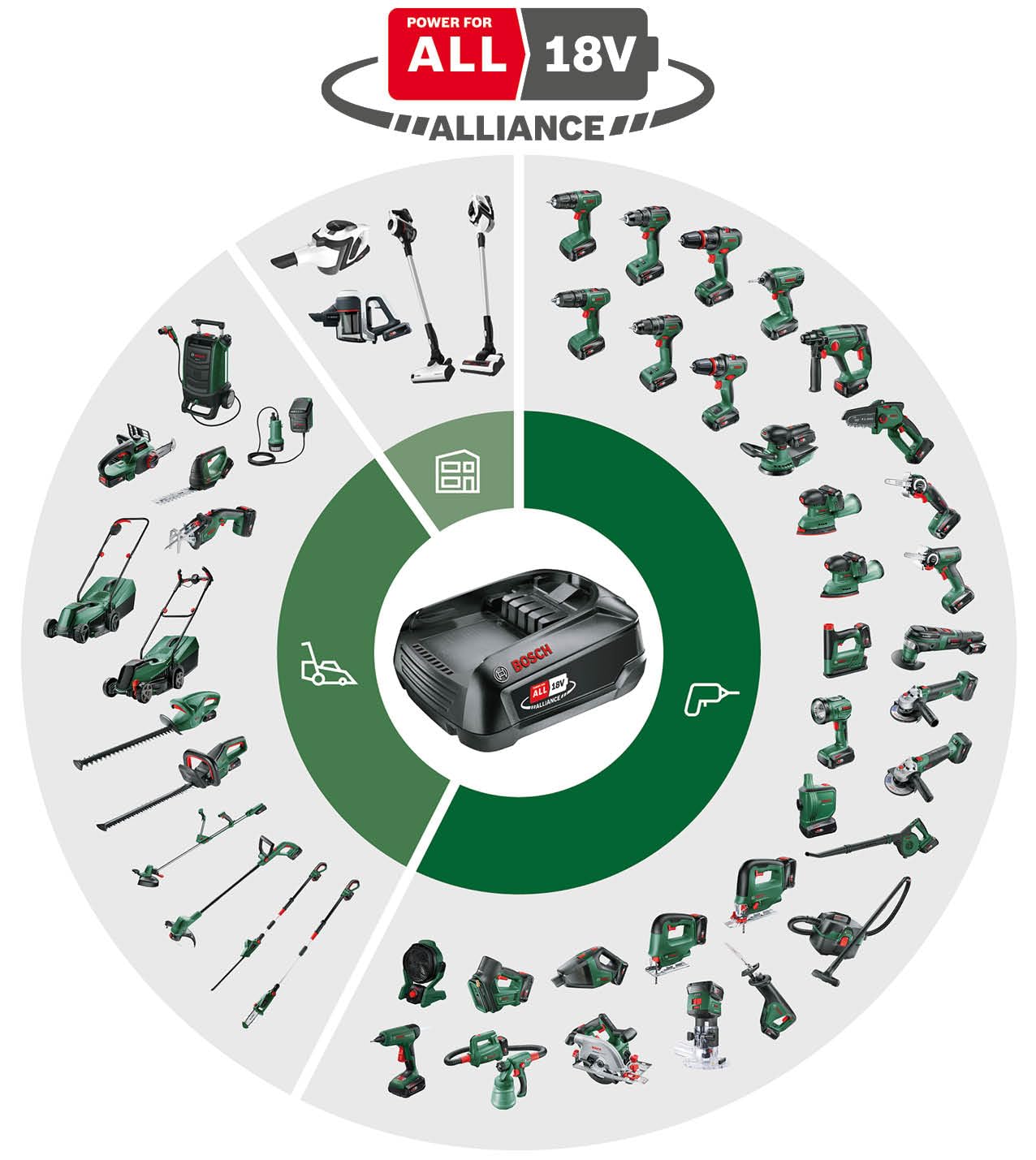 Bosch Cordless AdvancedShear 18V-10 (Without, 18 Volt System, cuts up to 85 m? per Battery Charge, with Shrub and Grass Shear Blades, in Carton