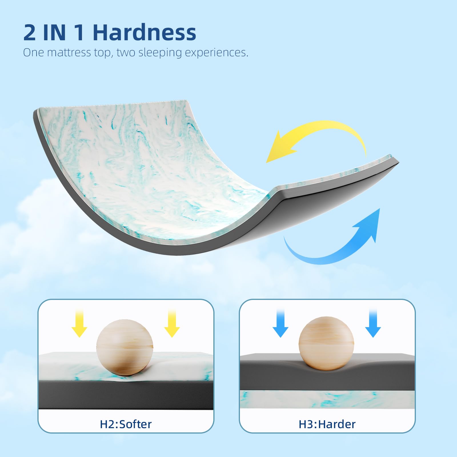 wowttrelax Memory Foam Mattress Topper Single Bed, 7cm Thick Orthopedic Cooling Single Mattress Topper for Back Pain Relief, Washable Cover with