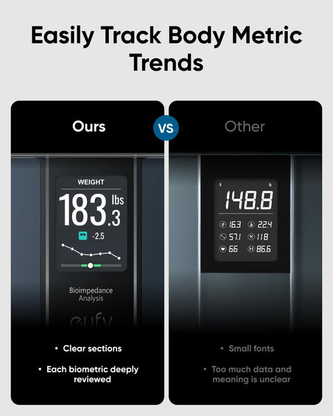 eufy Weighing Scales for Body Weight, Digital Bathroom Scales with Bluetooth, Body Fat Scales, 12 Measurements, Weight/Body Fat/BMI, Fitness Body Composition Analysis, Black, lbs/kg, Smart Scale A1