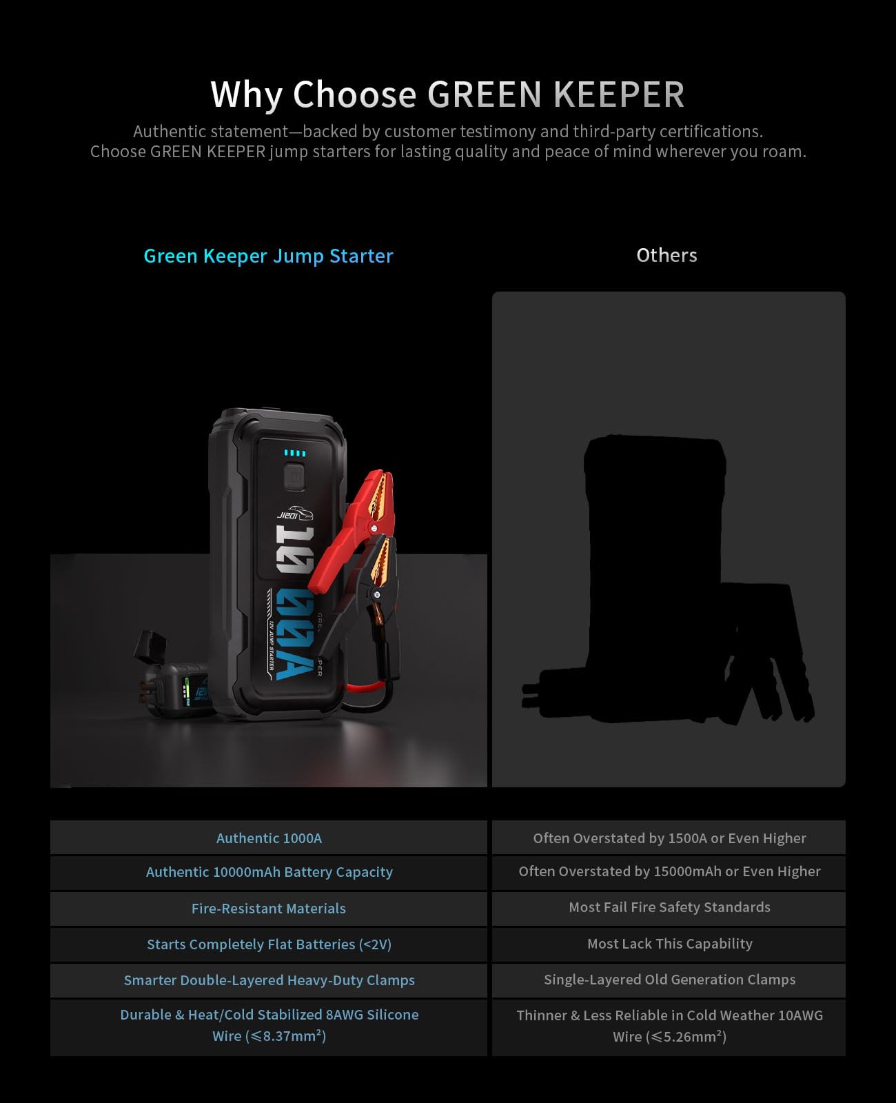 Jump Starter Power Pack Car Battery Starter 2000A 12V for 7.0L Gas & 6.5L Diesel with 12V/6A Output Extension Port, Portable Car Battery Booster 16000mAh Power Bank, High-Efficiency for All Weather