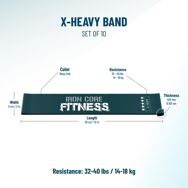 Mini Resistance Bands in Bulk Set of 10 Exercise Bands for Trainers, Bootcamp, Gym. Workout Glutes, Thighs, Leg, Back, arms by Iron Core Fitness Deep