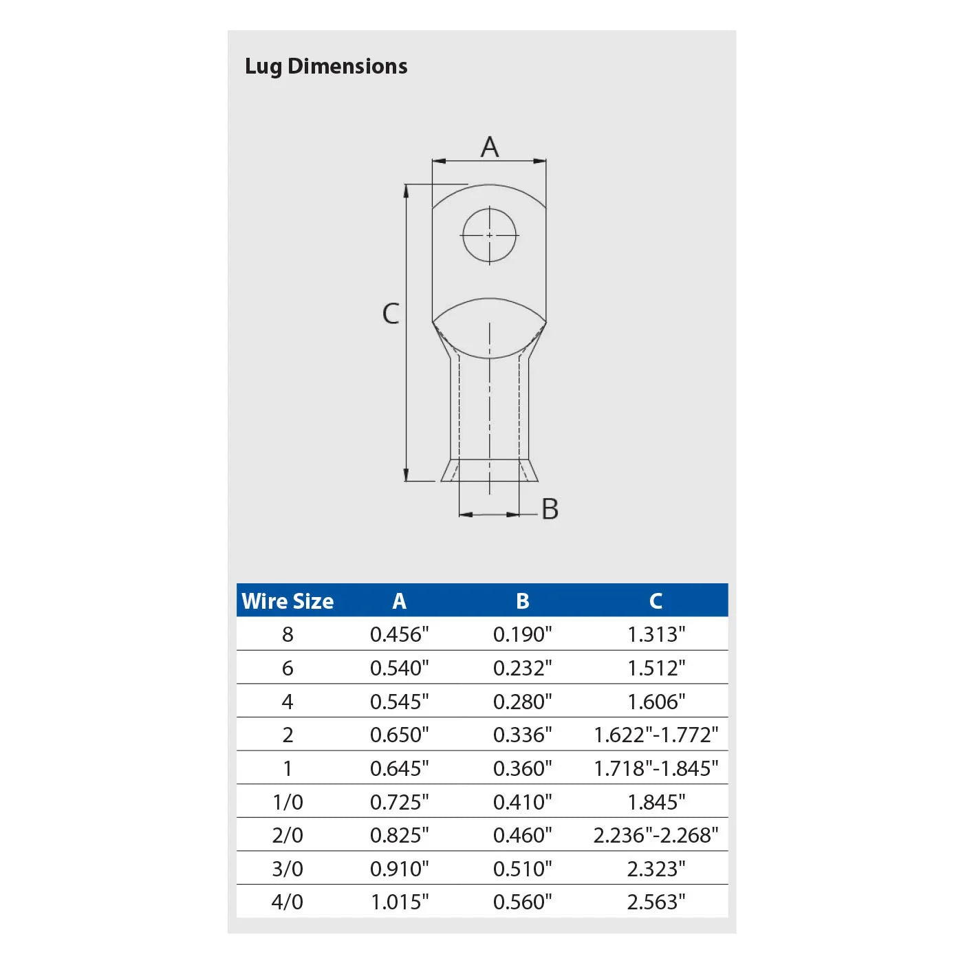 Ancor Tinned Tinned Tinned Copper Lugs 13 mm² (6 AWG) – 10 pc | 4Boats