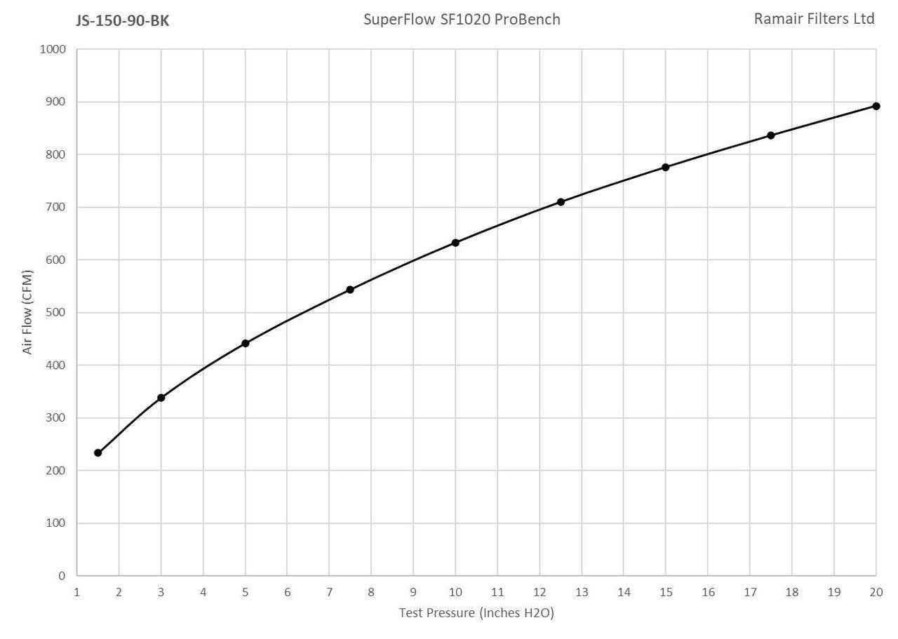 RamAir Universal Foam Cone Filter With Metal Base - 90MM INLET