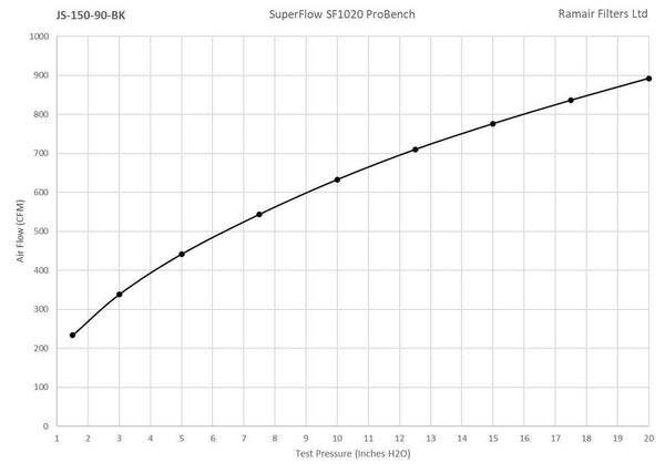 RamAir Universal Foam Cone Filter With Metal Base - 90MM INLET