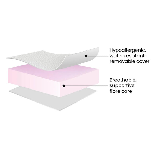 Ickle Bubba Fibre Cot Mattress 100 x 50cm - White