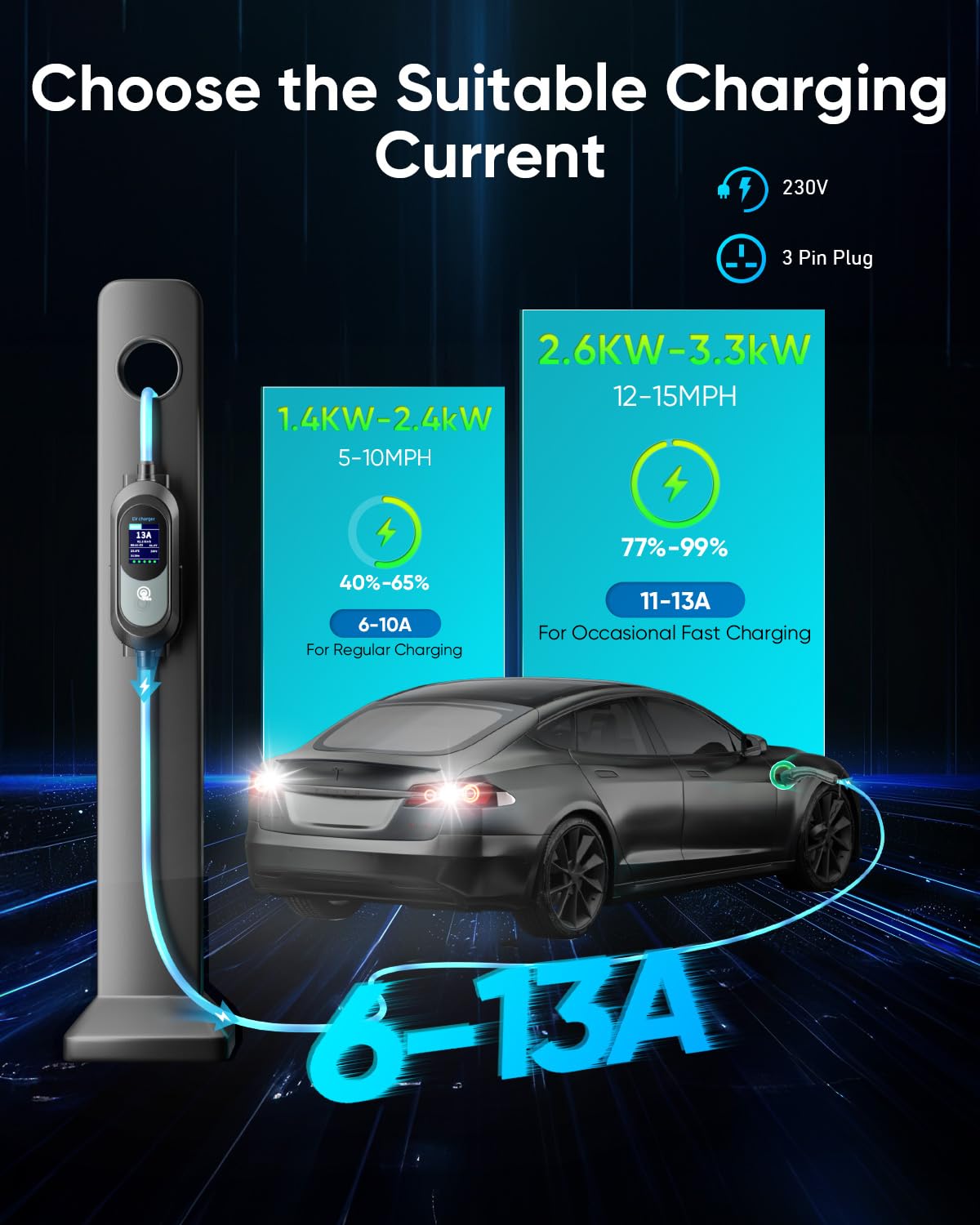 EV Charger Cable Type 2 to 3 Pin Plug 8M/26.25Ft, Max 3.1kW [6-13A] Electric Car Charger, Portable Car Type 2 Charging Cable 3 Pin with 2.4″ LED Screen, 12H Timing Delay, IP67/IP65 for EVs & PHEVs