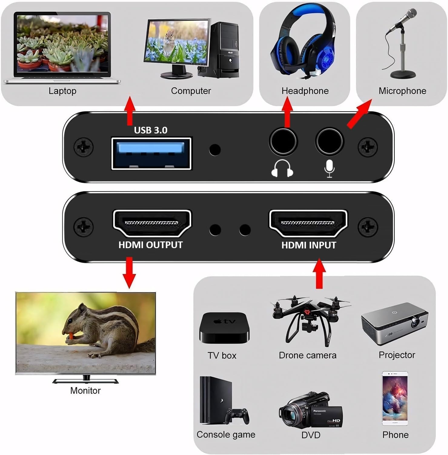 VANTISAN 4K Video Capture Card, HDMI Video Capture Device with Audio+Mic, USB 3.0 Capture Card Support Full HD 1080P 60fps for Streaming/PS5 Game/Camera