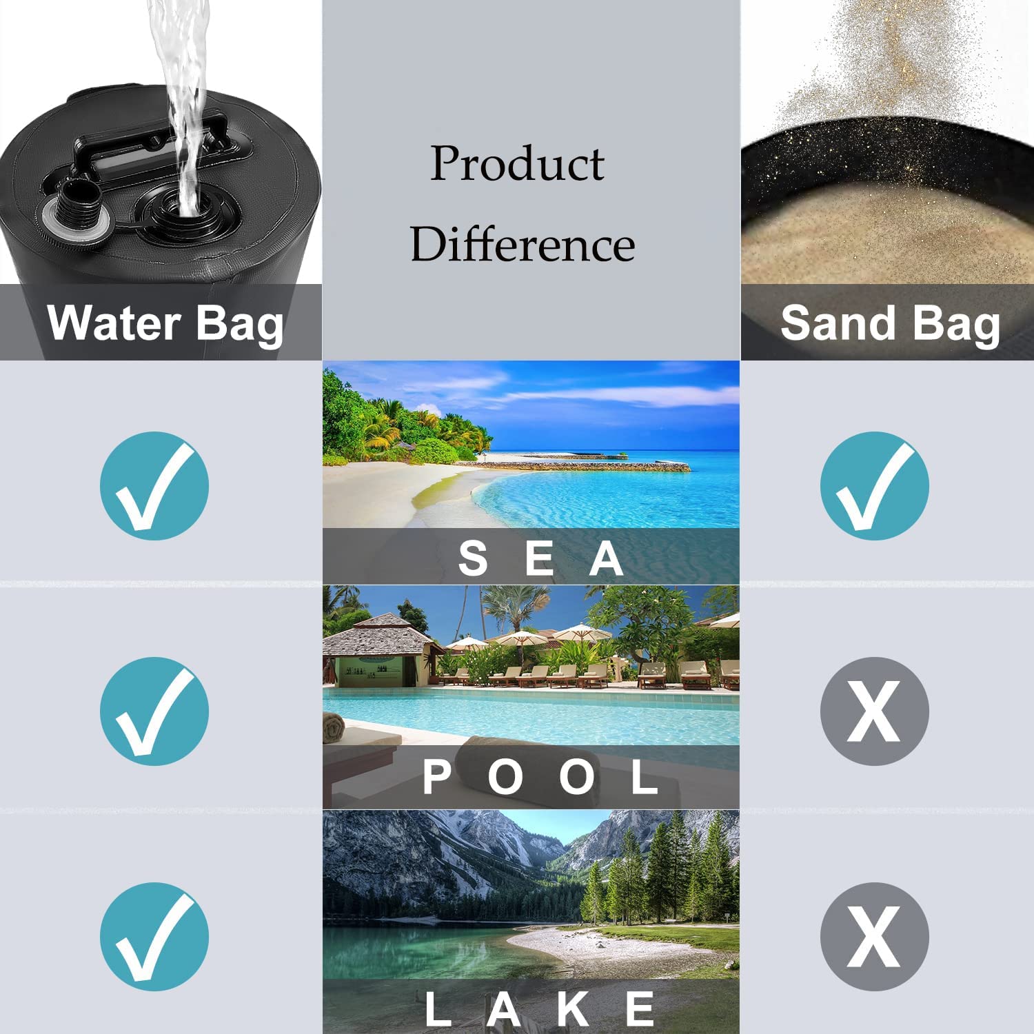 Gazebo Water Weights Bag, Portable Leg Weights Water Fillable Weights,Leg Weights for Pop Up Gazebo,Patio Umbrella, Outdoor Furniture,4 Pcs-Pack