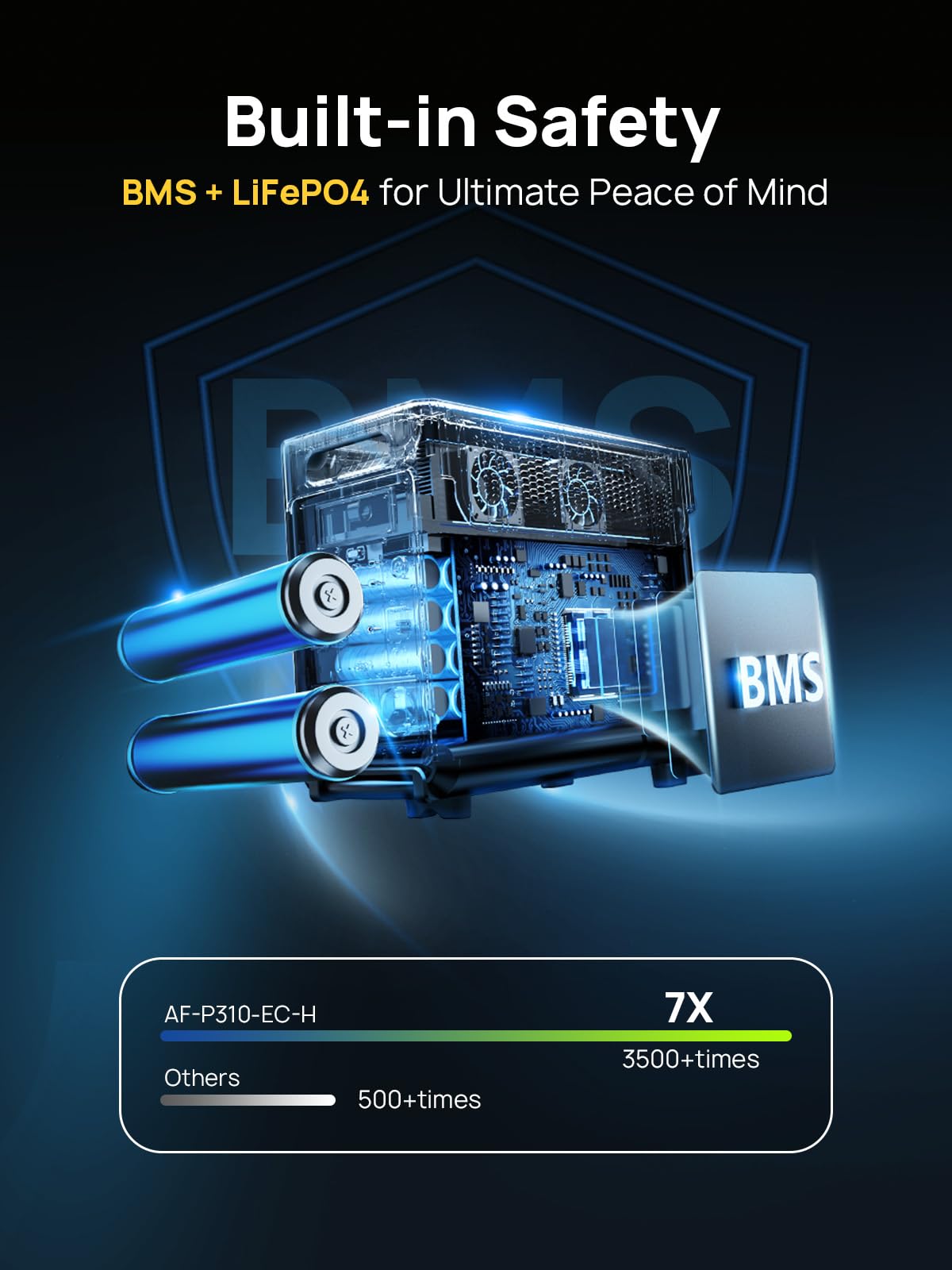 AFERIY Portable Power Station 800W, 512Wh Portable Power Station LiFePo4 Battery, 1-Hour Fast Charging, AC 220V-240V, UPS, 3500+ Charge Cycles, Solar Generator for Outdoor Camping/RV/Home Backup