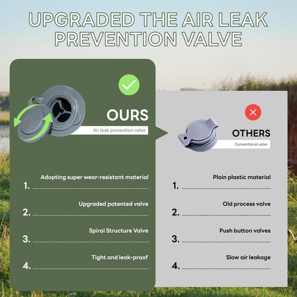 Kdti Sleeping Pad, Ultralight Inflatable Camping Mat Built-in Foot Pump, Portable Waterproof Sleeping Mat Compact for Backpacking, Hiking, Tents