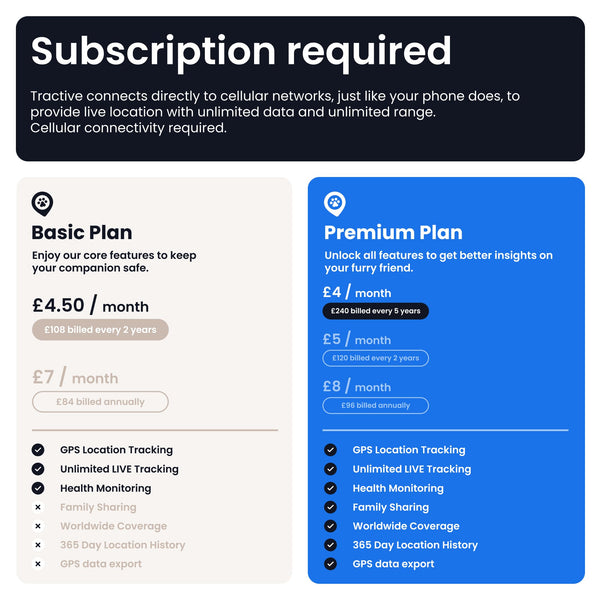 Tractive Smart Dog Tracker | 2025 Edition | Real-time GPS Tracking | Escape & Health Alerts | Vitals Monitoring | Market Leader (Black)