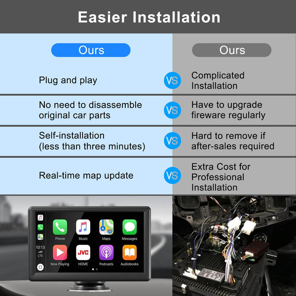 Wireless Apple Carplay & Android Car Stereo Headunit with IPS Carplay Display, Digital Receiver, Siri / Google GPS Navigation, Bluetooth, Mirror Link, FM, AUX (7 Inch CarPlay & Android Auto)