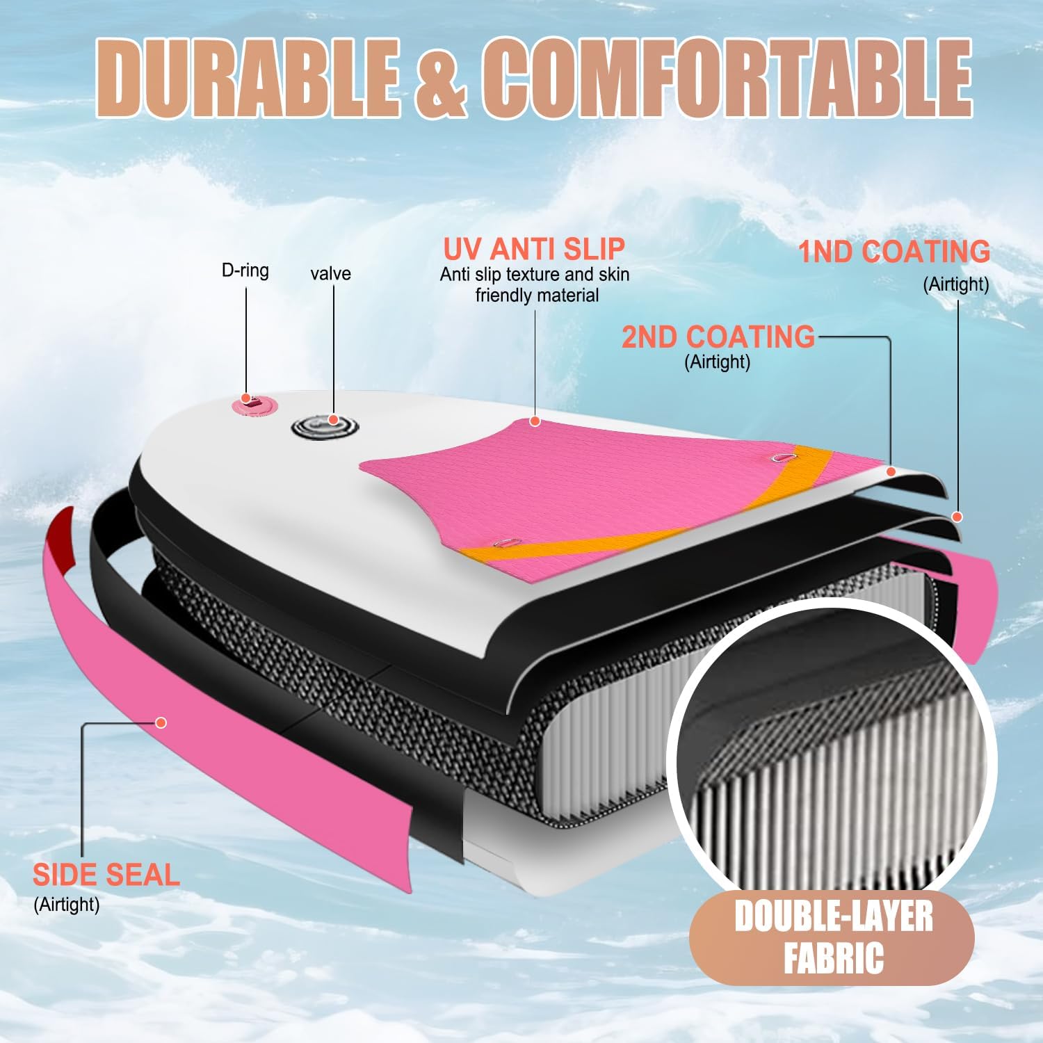 SUDOO 10FT 3M Inflatable Stand Up Paddle Board SUP Board 6” Thick Surfboard Lightweight Non-Slip EVA Deck SUP Package Complete Kit for All Skill Beginners Adults Fishing Yoga Surfing