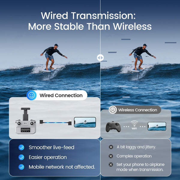 Holy Stone HS360D GPS Drones with 4K Camera for Adults, 249g Foldable RC Quadcopter with 80-Min Flight Time, 6KM Image Transmission, Follow Me, Auto Return, Upgraded HS360S for Beginners