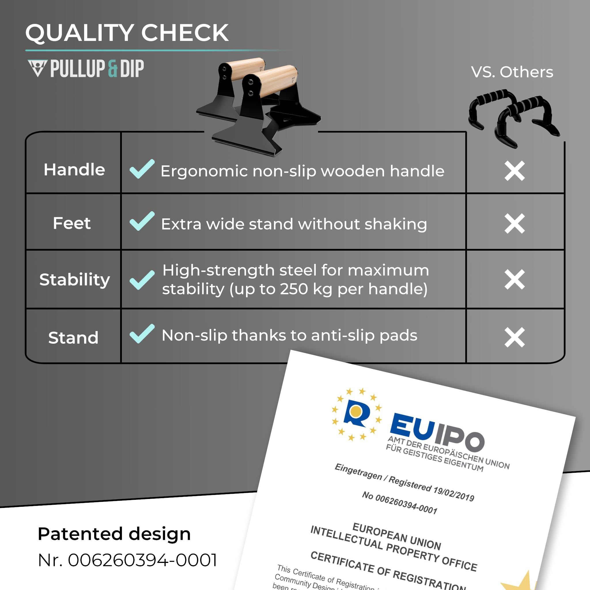 PULLUP & DIP Parallettes - Push Up Handles with Ergonomic Wooden Handles & Heavy-Duty Steel - Non-slip Parallettes Bars for Strength Training and