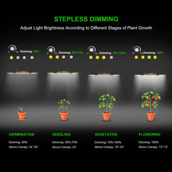 AGLEX K4000 LED Grow Light, 2024 Upgraded Grow Light with Daisy Chain & Dimmable, Full Spectrum Plant Grow Lights for Hydroponic Indoor Plants Seeding Veg Flower Growing Lamps 5X6 FT Grow Tent