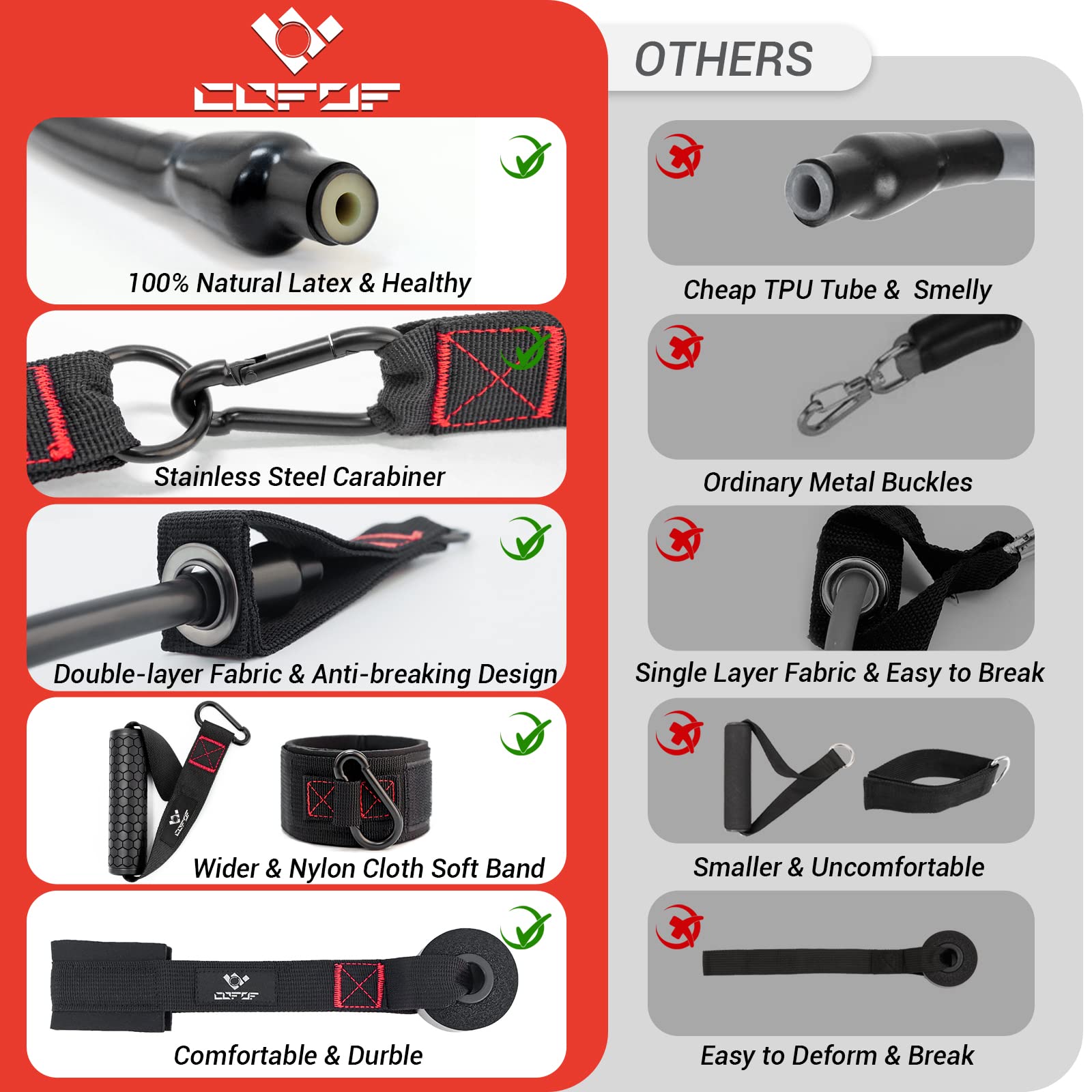 COFOF Resistance Bands Set with Handles, Exercise Bands Stackable up to 150lbs, Gym Bands with Workout Poster & Door Anchor & Ankle Straps for