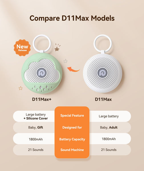 Dreamegg White Noise Machine, Portable Sound Machine Baby Features Powerful Battery, D11Max Sleep Aid Sound Machine for Baby Adults 21 Soothing Sounds for Sleeping Nursery Travel Gift USB Rechargeable