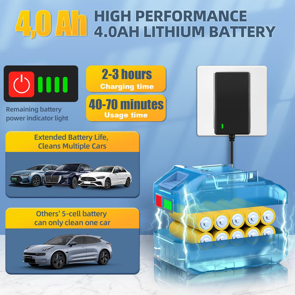 Cordless Pressure Washer, Portable Power Washer for Patio and Car, 6 in 1 Cordless Power Washer with 5M Hose, Battery Jet Washer with 2 Battery, Cordless Jet Washers/Pressure Washers (Black-A)