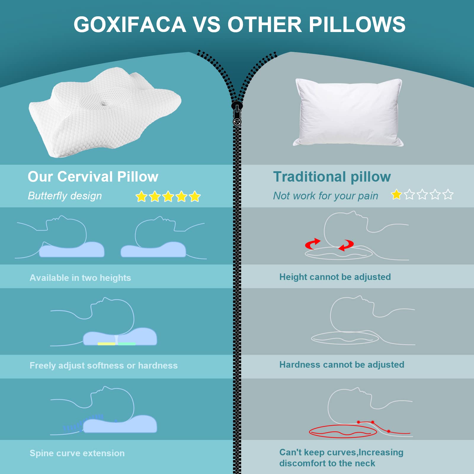 Cervical Memory Foam Pillow for Neck Pain Relief, 2 in 1 Orthopedic Sleeping Pillow, Shoulder Pain Ergonomic Head Neck Support Pillow for