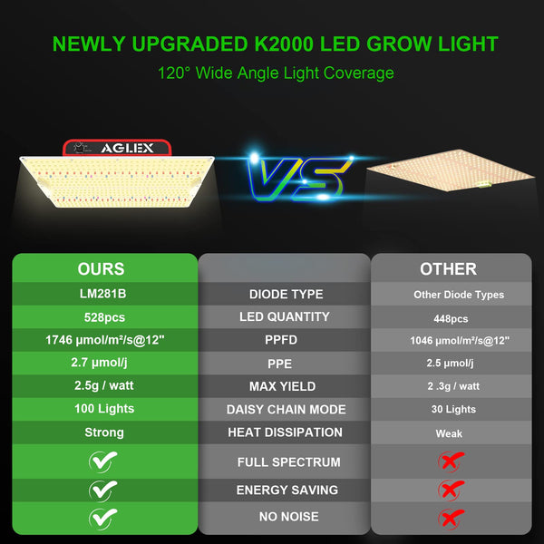 AGLEX K4000 LED Grow Light, 2024 Upgraded Grow Light with Daisy Chain & Dimmable, Full Spectrum Plant Grow Lights for Hydroponic Indoor Plants Seeding Veg Flower Growing Lamps 5X6 FT Grow Tent